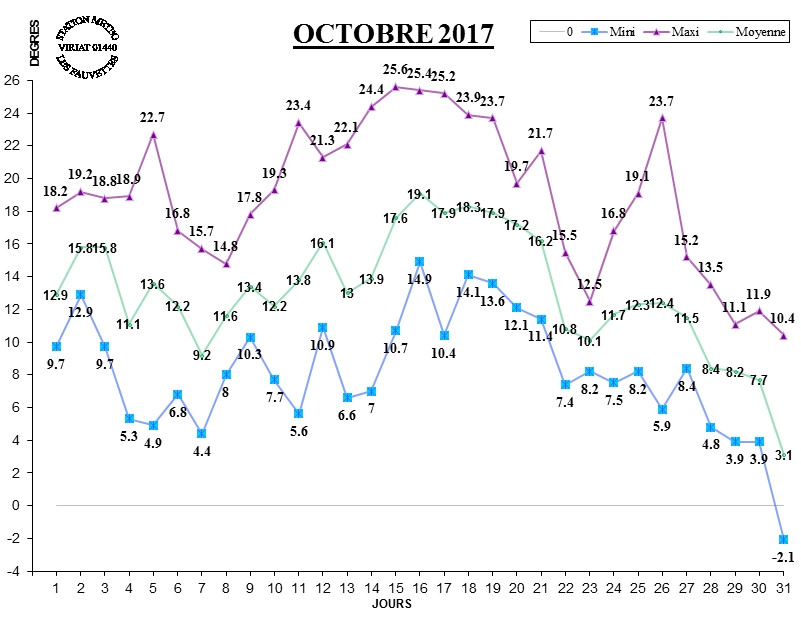 GRAPH TEMP 10-17.jpg